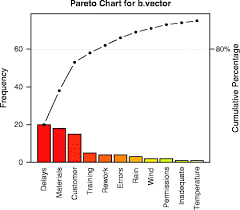 pareto analysis with r springerlink