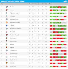 Table portugal » second portuguese league » liga orangina table 2020/2021. All About Premier League Portugal Premier League Table Standing