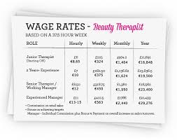 How Much Should You Be Paying The Beauty Therapists In Your