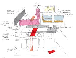Petra Blaisse New Curtains For Rem Koolhaas Maison Floriac Inside Outside Interior Design Sketches Interior Sketch