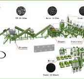 Large Scale Tire Recycling Line