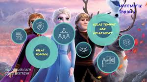 Nilai tempat ialah sa , puluh , ratus , ribu dan. Matematik Nilai Nombor Nilai Tempat Dan Nilai Digit By Santhiya Priya