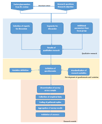 There are not a lot of honest reviews of the product on. Sustainability Free Full Text Impact Of Logistics Capacity On Economic Sustainability Of Smes Html