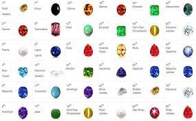 In 1985, the american gem trade association (agta) published its initial version of the gemstone information manual. Csannis