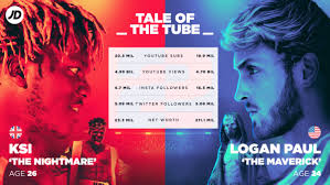 Secondsout Boxing News Main News Ksi Vs Logan Paul 2 The Vital Statistics
