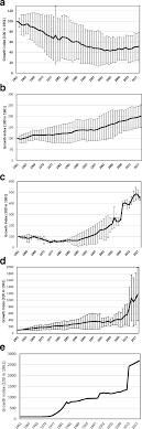 She did not give a reason for withdrawing from the istanbul convention, which is the world's first binding treaty to prevent domestic violence. How Many Large Camelids In The World A Synthetic Analysis Of The World Camel Demographic Changes Springerlink