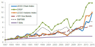 Toys For Young And Old Investors Cxo Advisory