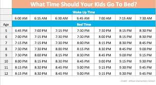 Kids Bedtime Chart Based On Age Kids Bedtime Chart