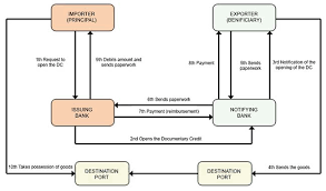 Case of a change in legal grounds, to such institution to. International Payment Means Of Santander Santandertrade Com