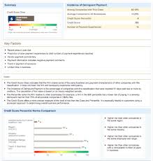 D B Report Everything You Need To Know About The Dun