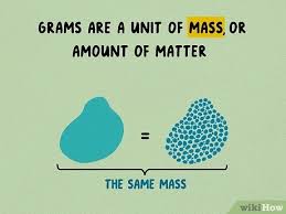 to convert milliliters (ml) to grams (g