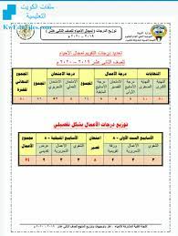 نتائج الصف الثاني عشر 2021 الكويت الجديدة، حيث ينتظر الطلاب والطالبات في الثاني عشر الإعلان عن نتائجهم الخاصة بالإختبارات النهائية للفصل الدراسي الثاني، حيث يتابع الطلاب أخبار النتائج عبر. ØªÙˆØ²ÙŠØ¹ Ø§Ù„Ø¯Ø±Ø¬Ø§Øª Ù„Ù„Ø¹Ø§Ù… Ø§Ù„ØµÙ Ø§Ù„Ø«Ø§Ù†ÙŠ Ø¹Ø´Ø± Ø§Ù„Ø¹Ù„Ù…ÙŠ Ø¹Ù„ÙˆÙ… Ø§Ù„ÙØµÙ„ Ø§Ù„Ø£ÙˆÙ„ Ù…Ù„ÙØ§Øª Ø§Ù„ÙƒÙˆÙŠØª Ø§Ù„ØªØ¹Ù„ÙŠÙ…ÙŠØ©