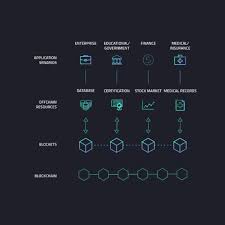 Bitcoin is currently the largest cryptocurrency by market cap, but bianco says the king coin does not have what it takes to be the next reserve asset. Arcblock Blockchain 3 0 Will Replace Bitcoin And Ethereum Steemit
