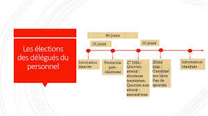 Check spelling or type a new query. Comite Social Et Economique Ppt Telecharger