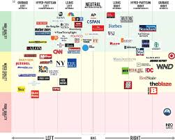 Data Driven Viewpoints Professional And Citizen Journalism