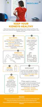 6 Ways To Keep Your Kidneys Healthy Infographic Mediclinic