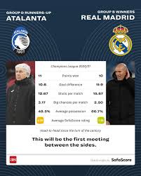 The match is a part of the uefa champions league. Champions League 2020 21 Last 16 Pairings Head To Heads As Com