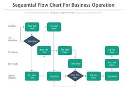 Sequential Flow Chart Wiki