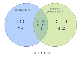 These illustrations can be related to algorithms, velocity, mass, simple comparisons, and even timelines. Math Diagram Types How To Examples Edraw