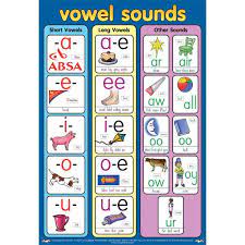 What's the difference between vowel and consonant . Pin On à¸¨ à¸à¸©à¸²