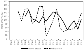 Check spelling or type a new query. Cp A Prequel To The Dantean Anomaly The Precipitation Seesaw And Droughts Of 1302 To 1307 In Europe
