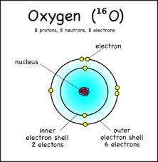 Light Montessori Muddle Oxygen Atom Chemistry Projects