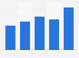 Tourism in south korea refers to the tourist industry in the republic of korea. South Korea Malaysian Tourist Number 2016 Statista