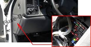 There is nothing in the fuse box marked fuel pump location. Chevrolet Silverado Mk1 1999 2007 Fuse Box Location Fuse Box Gmc Sierra Chevrolet Silverado
