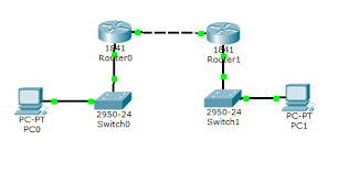 Soal cisco packet tracer dan jawabannya. 6 Cara Mudah Menghubungkan 2 Router Di Cisco Packet Tracer Zona Tkj