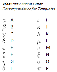 Greek And English Alphabet Alphabet Image And Picture