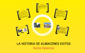 Is a south american retail company. Historia Almacenes Exito By Karla Patricia