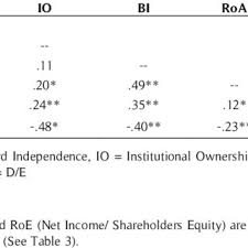 Sampe saat ini, kasus itu masih ditangani pihak penyidik. 114121 Pdfs Review Articles In Debt