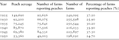 Rot And Glut Chapter 5 The Georgia Peach