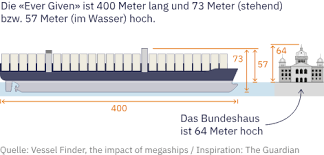 Es war aus china gekommen und richtung rotterdam in den niederlanden unterwegs. Bmofmynlcho7ym