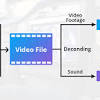 Not only is this codec pack powerful, but it also doesn't negatively influence the performance of your system. 1