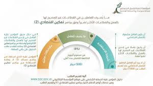 صدق خادم الحرمين الشريفين على نظام الضمان الاجتماعي الجديد1442 في اجتماعه مع رئاسة مجلس الوزراء يوم الثلاثاء الموافق 17 نوفمبر 2020، حيث تم إضافة تعديلات جديدة في النظام الحالي وتهدف هذه التعديلات إلي وصول الدعم لمستحقيه حيث ذكرت الجهات المختصة أن الدعم. Ø§Ù„Ø¶Ù…Ø§Ù† Ø§Ù„Ø§Ø¬ØªÙ…Ø§Ø¹ÙŠ Ø³Ù„ÙØ© ØªÙ…ÙƒÙŠÙ† Ø§Ù‚ØªØµØ§Ø¯ÙŠ 2 Ø£ØµØ¨Ø­Øª 500 Ø¯ÙŠÙ†Ø§Ø± Ù„Ù„Ø¹Ø§Ù…Ù„ÙŠÙ† ÙÙŠ Ø§Ù„Ù…Ù†Ø´Ø¢Øª ØºÙŠØ± Ø§Ù„Ù…ØµØ±Ø­ Ù„Ù‡Ø§ Ø¨Ø§Ù„Ø¹Ù…Ù„ ÙˆØ§Ù„Ù‚Ø·Ø§Ø¹Ø§Øª Ø§Ù„Ø£ÙƒØ«Ø± ØªØ¶Ø±Ø±Ø§ Ø¨Ø§Ù„Ø¬Ø§Ø¦Ø­Ø© Ø§Ù„Ù…Ø¤Ø³Ø³Ø© Ø§Ù„Ø¹Ø§Ù…Ø© Ù„Ù„Ø¶Ù…Ø§Ù† Ø§Ù„Ø¥Ø¬ØªÙ…Ø§Ø¹ÙŠ