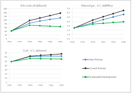 To install petrol price malaysia on your android device, just click the green continue to app. Https Ens Dk Sites Ens Dk Files Globalcooperation Fuel Price Projections Pdf