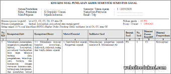 Kisi Kisi Pas Sejarah Indonesia Kelas 10 Tahun 2019 2020 Websiteedukasi Com