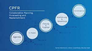 Collaborative forecasting & planning (cpfr) allows companies to implement business plans with suppliers/customers. Cpfr 08 06 2018 By Maurice Geiss
