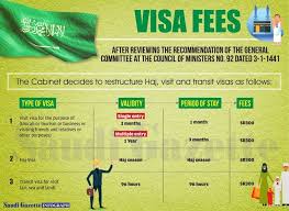 F17 insurans pendidikan dan perubatan 00terhad 3,000. Sr300 For Multiple Visa With One Year Validity Saudi Gazette