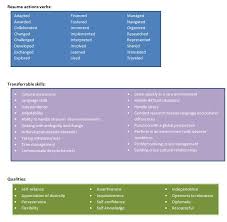 Referring to reflective essay examples can help you a lot. Marketing Your International Experience Global Initiatives Uw Bothell