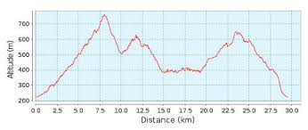 Find the travel option that best suits you. Traseu Scurt 30 Km Mtb Maraton Baia Mare Bikemap Deine Radrouten