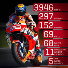 gp comunity on instagram what a carrer what a rider legendary number 9 9 motogp andreadovizioso ad04 dovi04 mm93 marcmarquez 8ba foto lucu lucu