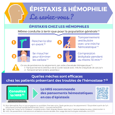 Les personnes atteintes d'hémophilie ont une carence ou une absence totale de certains. Epistaxis Hemophilie Laboratoires Brothier