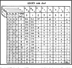 Figure 4 From Urdu Optical Character Recognition Technique