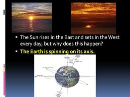 So moonrise will also shift north or south of due east as the moon completes its orbit. Lesson 5 The Sun Rises In The East And Sets In The West Every Day But Why Does This Happen The Earth Is Spinning On Its Axis Ppt Download