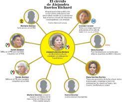 Las autoridades de justicia de la ciudad de méxico señalan a alejandra barrios, a su hija diana, así como a otras personas incluidas más miembros de su familia. Dos Familias Se Apoderan Del Centro De La Cdmx Pressreader