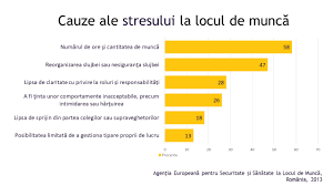 Incriminarea hartuirii sexuale in legea romana constituie un progres evident, ca si instituirea obligatiilor in sarcina angajatorilor privind includerea in regulamentele de ordine interioara a sanctiunilor disciplinare, menite sa inlature astfel de manifestari la locul de munca. HÄrÈuirea MoralÄ La Locul De MuncÄ Oana Bizgan Parlamentar Romania