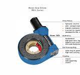 Slew Drives - Custom or Standard Design - IMO USA