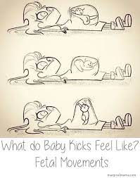 Waiting For Your Baby To Move Feels Like Forever And When It Happens You May Question If It S Your Baby Baby Ki Baby Kicking Feeling Baby Move Fetal Movement